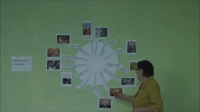 Рассказ о двунадесятых праздниках