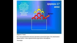 Урок-презентация "Искусство Древней Руси. Архитектура"