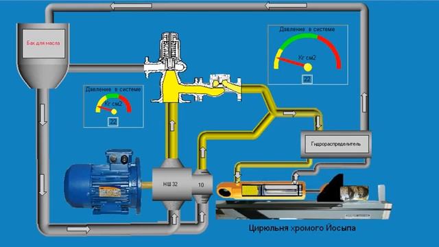 Схема работы гидродровокола с  НШ 32 10