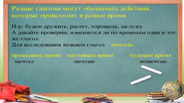 Русский язык 4 класс   2 тема   Изменение глаголов    Давыденко И Н