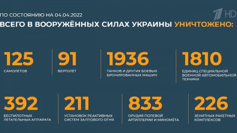 В Минобороны РФ сообщили новые данные о проведении спецоперации
