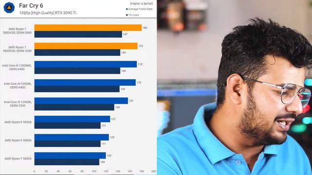Review : AMD first Gaming Processor 5800X3D with 3D V Cache , Gaming Benchmarks смотреть онлайн