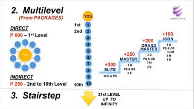 WEEVOLVE BUSINESS PRESENTATION смотреть онлайн