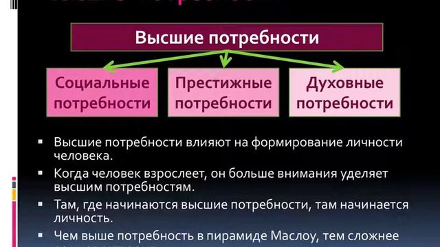 5 ласс  Понятие потребностей  Классификация потребностей
