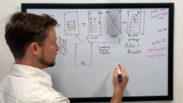 How to Wireflow UX Strategy смотреть онлайн