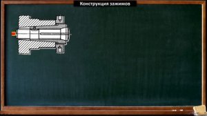 Цанга что это? Цанговый патрон для зажима заготовки и инструмента