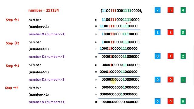 Length Of The Longest Consecutive 1s In Binary Representation Of A Number | BitManipulation