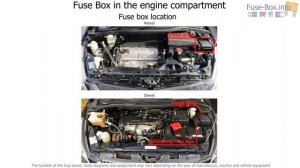 Fuse box location and diagrams: Mitsubishi Grandis (2003-2011)