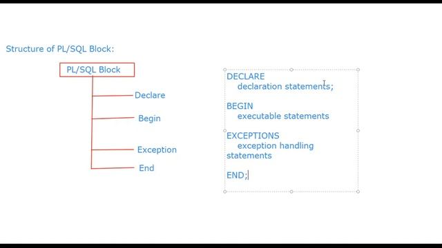 Introduction to pl / sql | PL SQL in Telugu | What is PL/SQL  | SQL Course