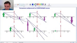 Как построить ИЗОБРАЖЕНИЕ на ЛИНЗЕ❗