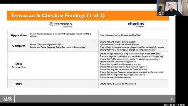 Cloud Static Analysis Showdown смотреть онлайн