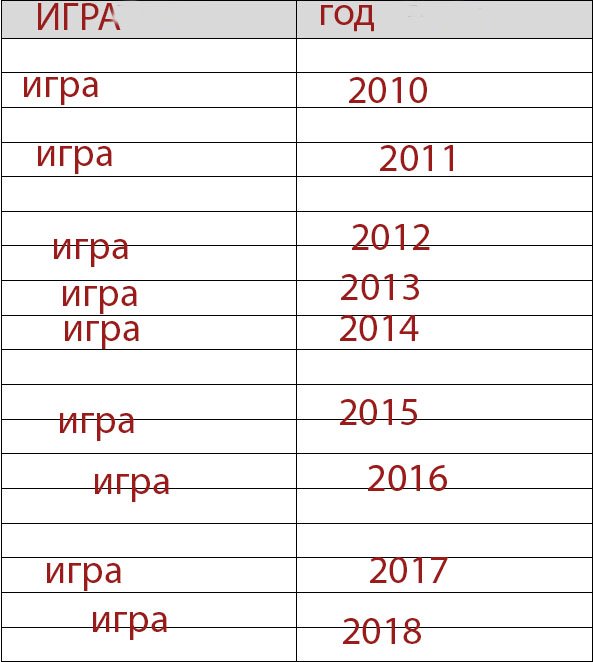популярные игры 2010-2022