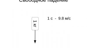 7 класс. Почему для измерения силы используют динамометр?