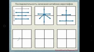 Последовательность написание иероглифов
