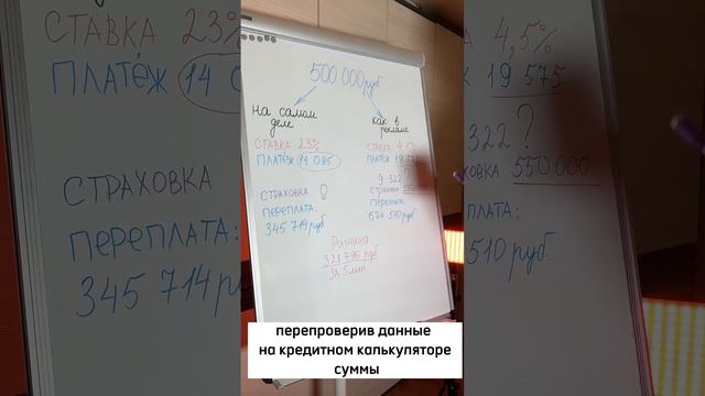 Сколько на самом деле стоит кредит в банке? #кредитныйброкер #кредит #кредитналичными #wb #ozon