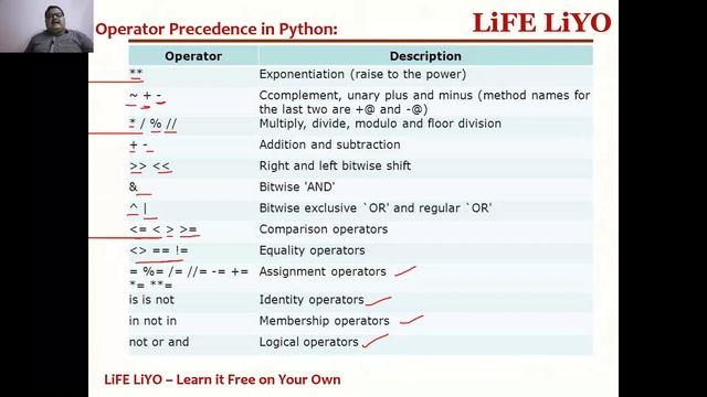 Basics of Python Programming || Python Programming Basics in English #PythonBasics #ProblemSolving