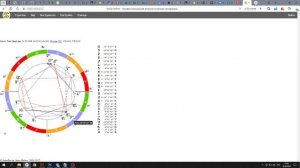 Инструкция как определить темперамент по положению личных планет в натальной карте