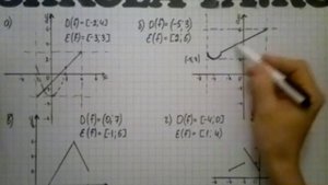 Алгебра 9 кл. Мордкович. Параграф 8.21