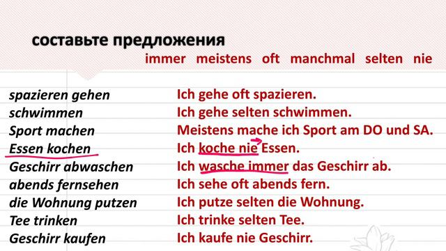 A2. Упр. к уроку 5/28. Наречия времени. На кухне: ПОСУДА, ПРИБОРЫ. Приглашение. Диалог: в гостях смотреть онлайн