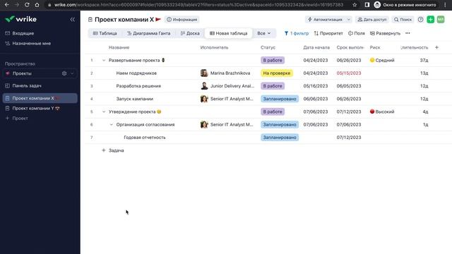 Wrike. Тариф Team.