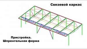 Пристройка | Шпренгельные балки