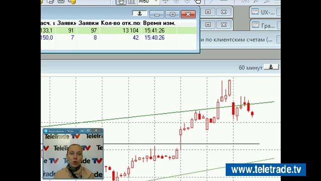 Teletrade Корсукова Украинский и американский фондовые рынки Технический обзор 2014 04 14 1 смотреть онлайн