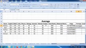 Average Formula | MS Excel Mean Formula | Electronic Test