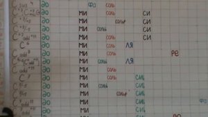 6 Построение любых аккордов при помощи таблицы муз  интервалов