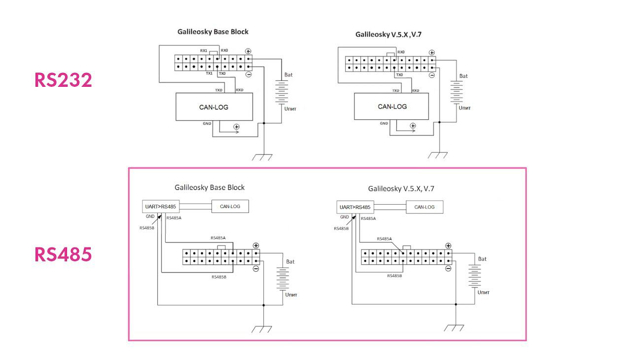 Подключение CAN-LOG по RS232 RS485 к Galilio Sky