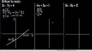 Graficar la recta 2x-7y=4 , -4x+5y=1 , 5x-6y=0  intersecciones con los ejes coordenados