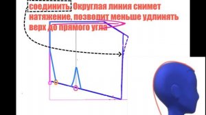 Капюшон, выкройка, построение, виды, смысл линий, нюансы: Нахлёст/для худи/шлем/цельнокроеный