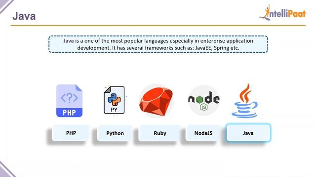What is Full Stack Developer | Full Stack Developer Course | Full Stack Developer Skills