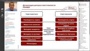 [Организационная структура] 3 шага на пути к правильной организационной структуре компании