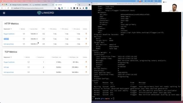 Automatic rollback for MLOps deployments in Kubernetes | The Fifth Elephant MLOps Conference Hasgee смотреть онлайн