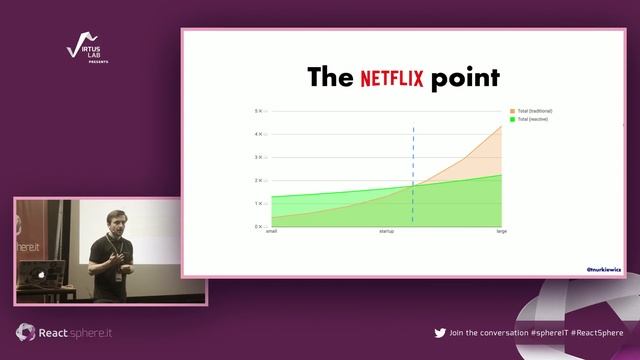 ReactSphere: Reactive programming: lessons learned by Tomasz Nurkiewicz смотреть онлайн
