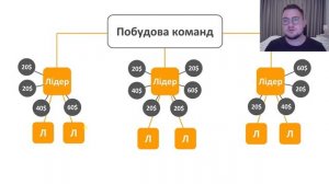 Бізнес у галузі подорожей  Франчайзинг