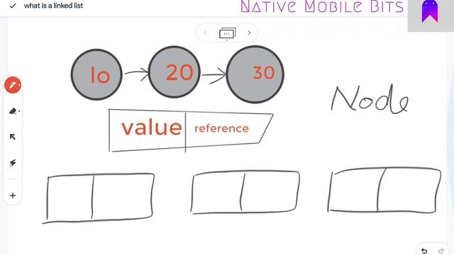 LinkedList - whiteboard explanation for Android Devs смотреть онлайн