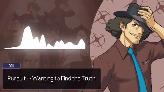 Ace Attorney: All Pursuit Themes 2021