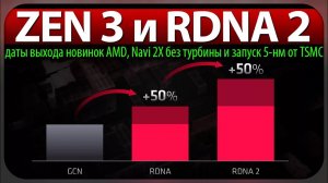 ✋ZEN 3 и RDNA 2, даты выхода новинок AMD, Navi 2X без турбины и запуск 5-нм от TSMC