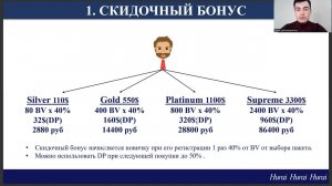 Маркетинг план компании М.Интернешнл. Радик Дильмухаметов