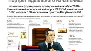 Видеолекция. Психология управления