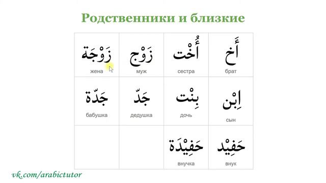 Родственники и близкие (Урок 3) смотреть онлайн