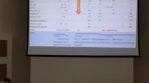 IgA нефропатия. Нефротический синдром. Болезнь Берже
