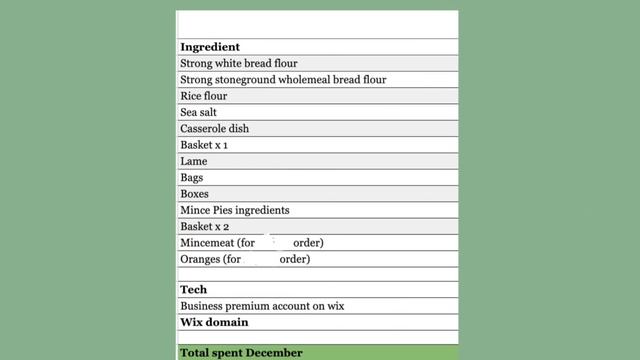 Micro Bakery Q&A; start up costs, reasons behind launching my business смотреть онлайн