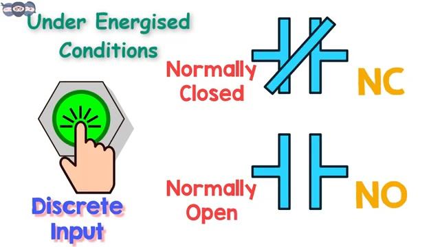 PLC Ladder programming #1 | Learn under 5 min | NO NC contacts | AND gate logic