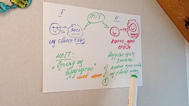 ВИЗУАЛИЗИРУЙ СВОЕ ЖЕЛАНИЕ ТАК и оно точно сбудется. ПРОВЕРЕННАЯ НЛП технология смотреть онлайн