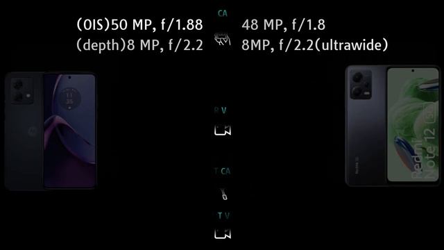 Moto G84 5G vs Redmi Note 12 5G Full phone comparison