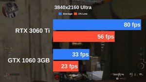 RTX 3060 Ti vs GTX 1060 3GB | Testing Cyberpunk 2077 and 12 more games with Ultra settings
