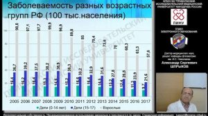 Учение о туберкулёзе. Эпидемиологические показатели и их расчёт. Этиопатогенез и патоморфология ТБ