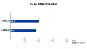 Core i7 3770K vs i5 3570K Comparison Best CPUs For Gaming For Pakistanis